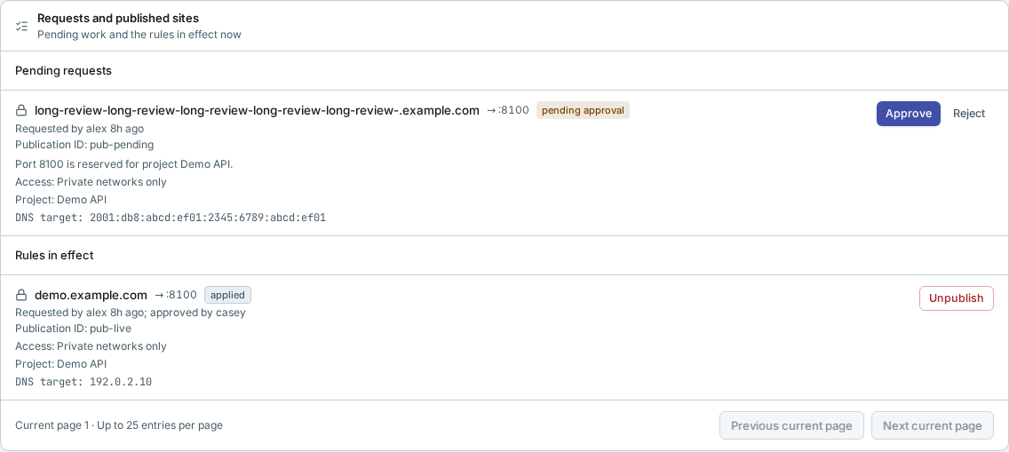 Current publishing requests and rules