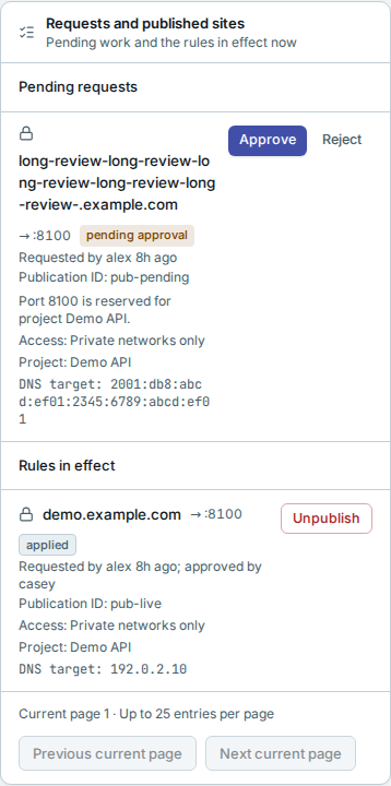 Current publishing rules on a phone