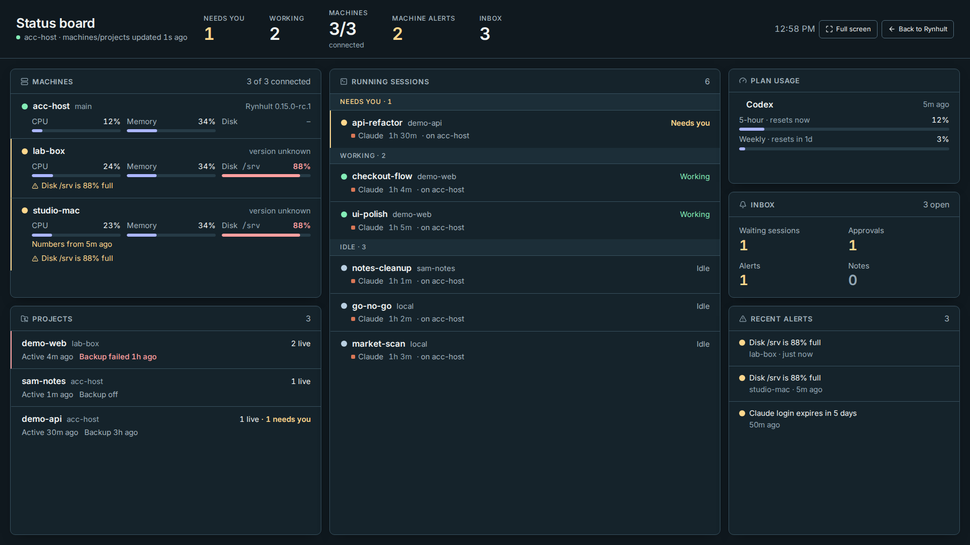 The status board at 1920x1080: machines, projects, running sessions, plan usage, Inbox counts and recent alerts