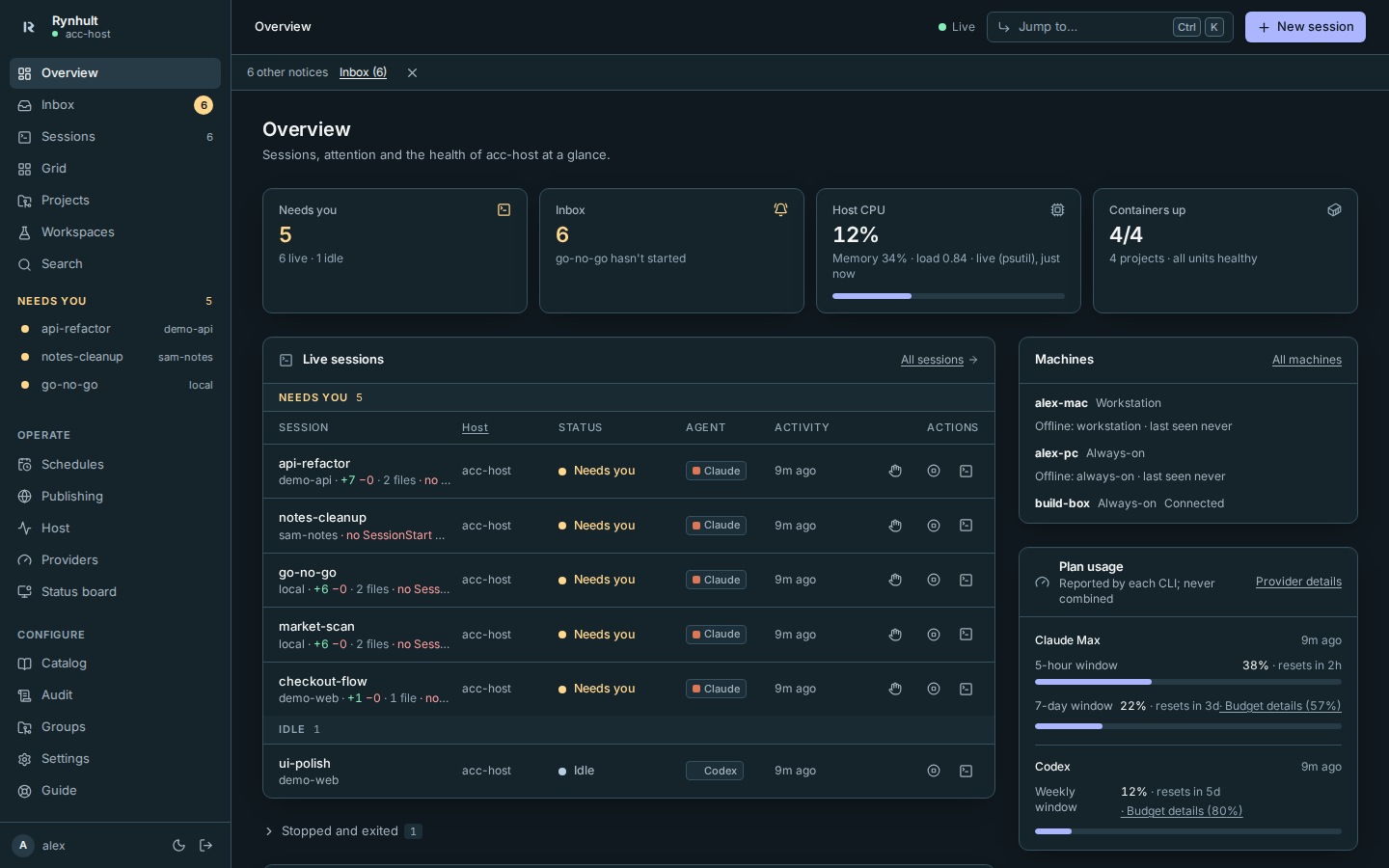 The Rynhult overview: live sessions grouped by who needs you, open Inbox items, plan usage, projects and host health.